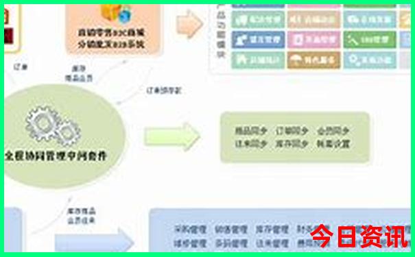 北京南城有什么好玩的地方
